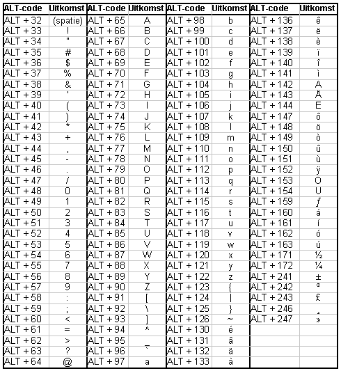 Copyright Symbol Ascii - Driverlayer Search Engine